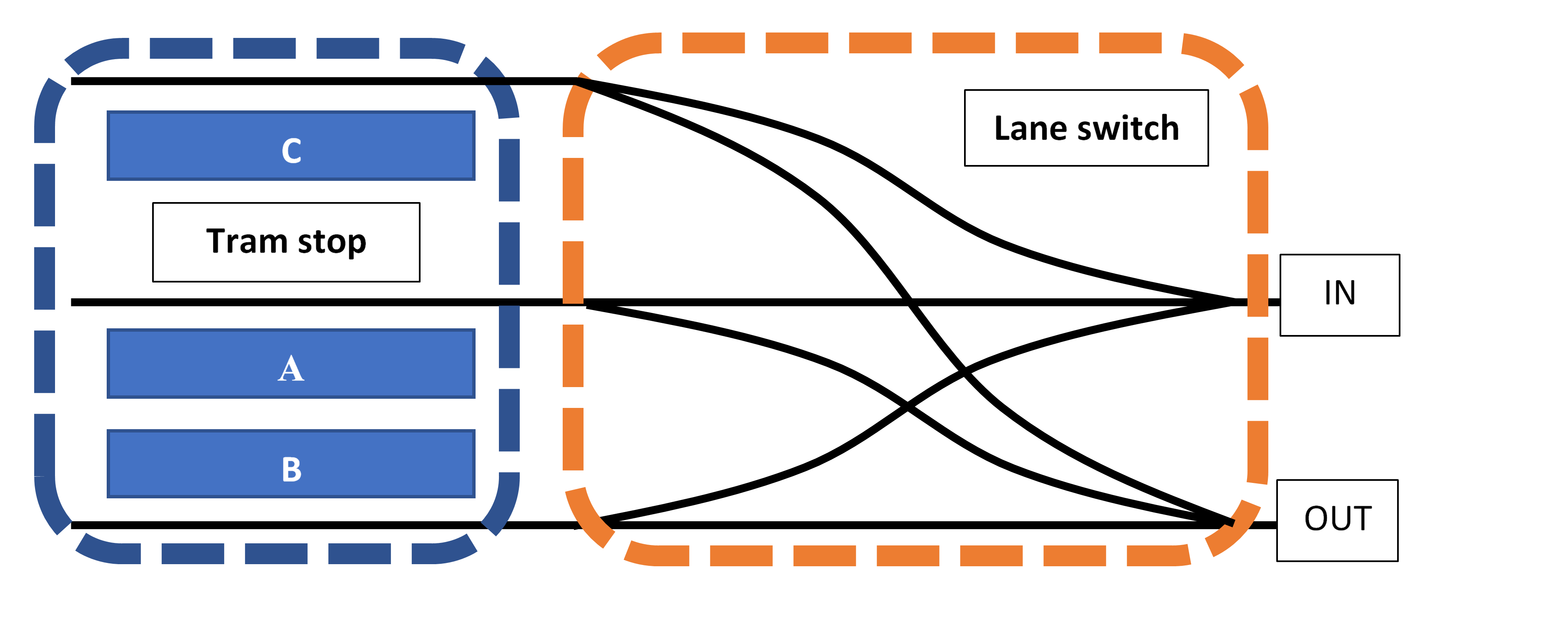 Tram Line Switches